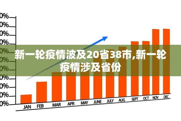 新一轮疫情波及20省38市,新一轮疫情涉及省份