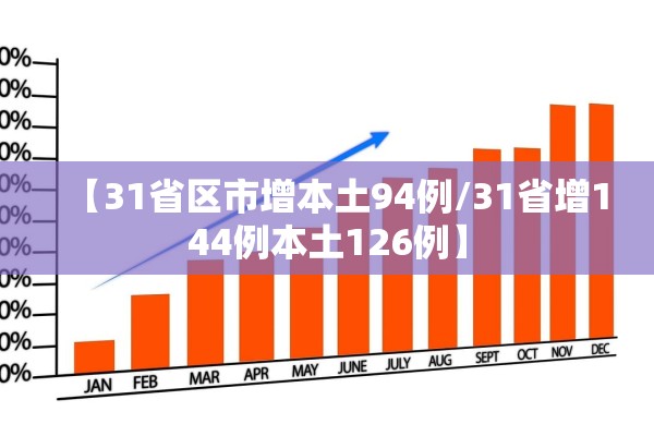 【31省区市增本土94例/31省增144例本土126例】