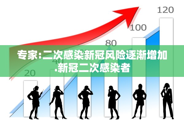 专家:二次感染新冠风险逐渐增加.新冠二次感染者